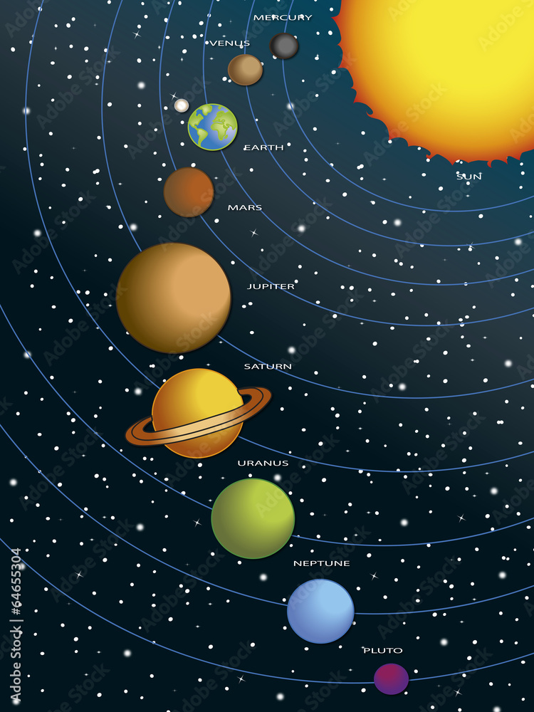 Fototapeta Solar system